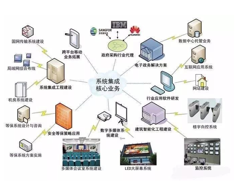 企业信息化建设：开启新时代管理篇章