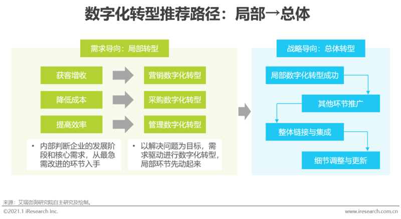 移动时代的福音——APP开发定制助力企业成长