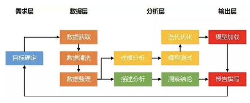 APP开发定制：移动时代的创新引擎