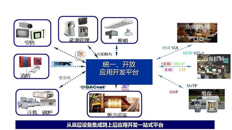 企业信息化建设：推动现代企业管理新高度